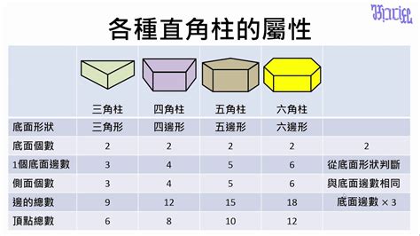 直角柱|直角柱(チョッカクチュウ)とは？ 意味や使い方